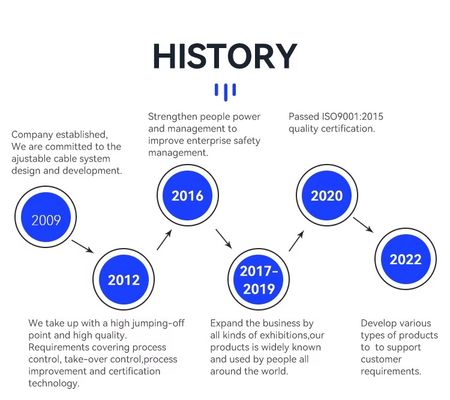 স্টেইনলেস স্টীল ক্যাবল লুপ কিটস হুক সহ ঝুলন্ত তারের সিস্টেমের জন্য